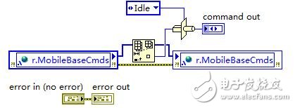 Figure 5 getCommand.vi