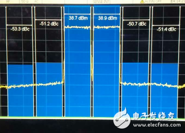 3.4GHz-3.8GHz broadband base station power amplifier solution detailed process