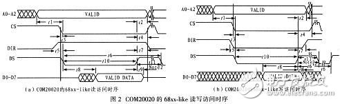 Design of a PXA270 Peripheral Timing Conversion Interface Based on FPGA