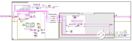 Figure 3 Remote Control Reaction state machine