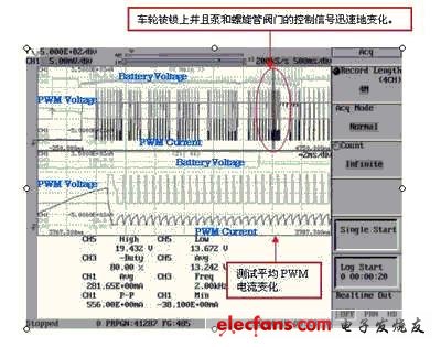 Data acquisition instruments