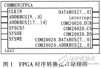 Design of a PXA270 Peripheral Timing Conversion Interface Based on FPGA