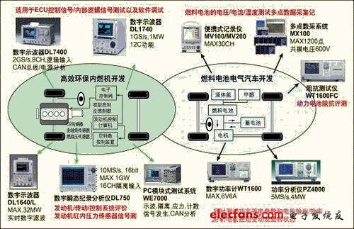 Various test solutions provided by Yokogawa