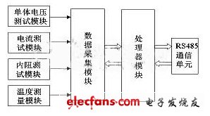 Figure 1 The overall hardware structure of the battery monitoring unit