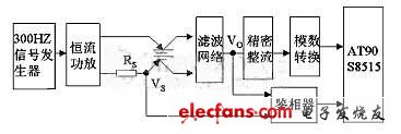 Figure 3 Internal resistance method to predict the realization of remaining power