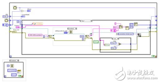 Figure 2 LIDAR state machine