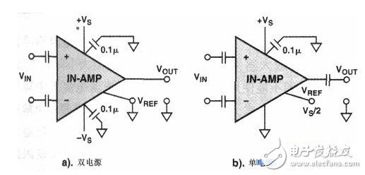 Dual, single-supply instrumentation amplifier