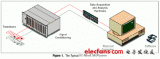 Some basic knowledge about Data Acquisition