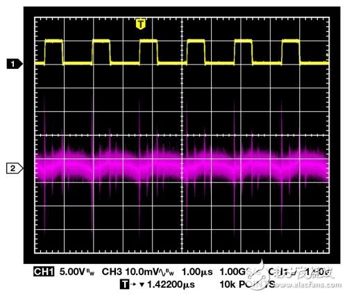 Resolution: Switching Regulator Output Ripple and Switching Transients