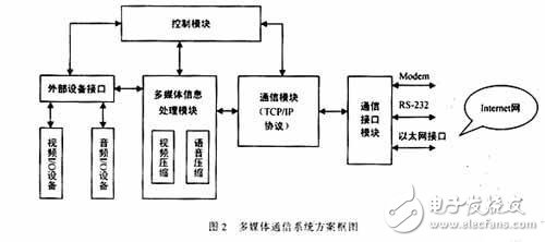 MPEG-4 video coding technology and its application in multimedia communication