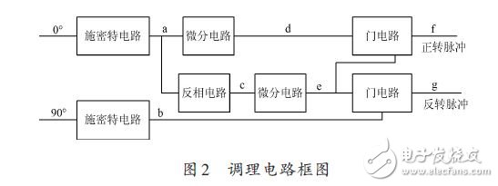 Conditioning circuit block diagram