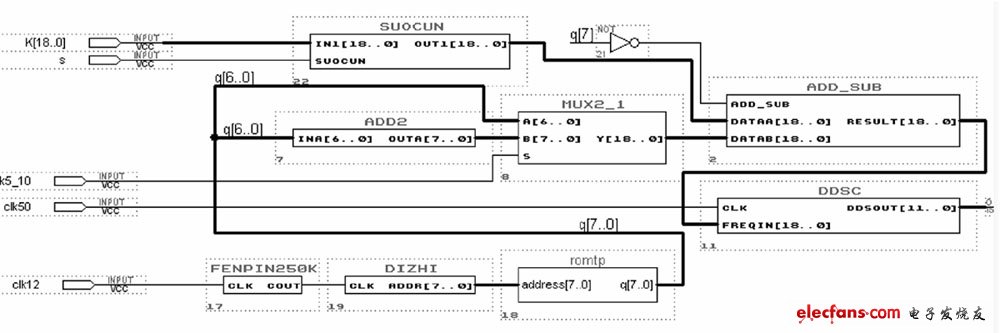 Frequency modulation design schematic