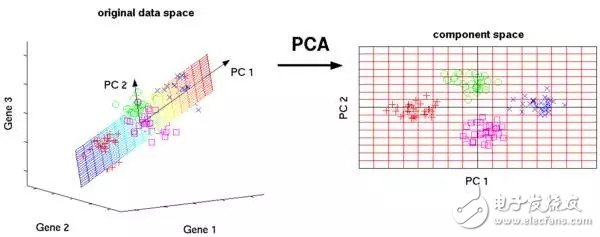 Inventory: Top Ten Machine Learning Algorithms and Their Applications