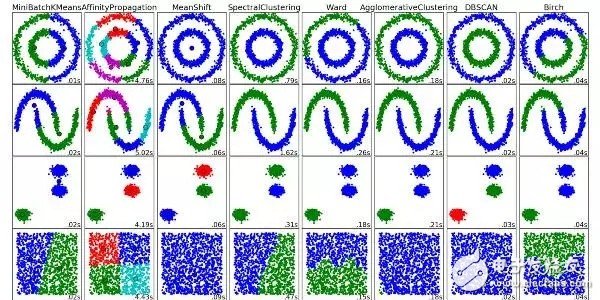 Inventory: Top Ten Machine Learning Algorithms and Their Applications