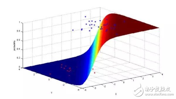 Inventory: Top Ten Machine Learning Algorithms and Their Applications