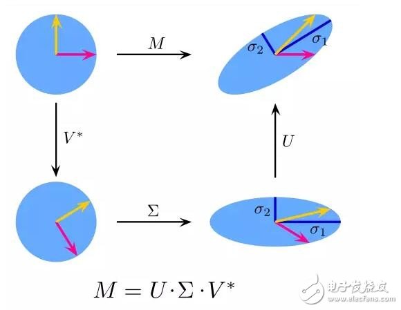 Inventory: Top Ten Machine Learning Algorithms and Their Applications