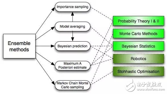 Inventory: Top Ten Machine Learning Algorithms and Their Applications