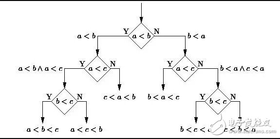 Inventory: Top Ten Machine Learning Algorithms and Their Applications