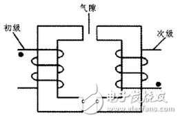 Figure 3 short-distance transmission