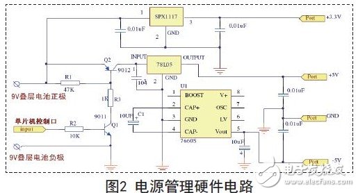 Power management hardware circuit