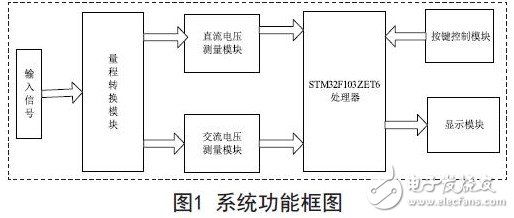 System function block diagram