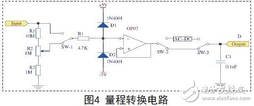 Range conversion circuit