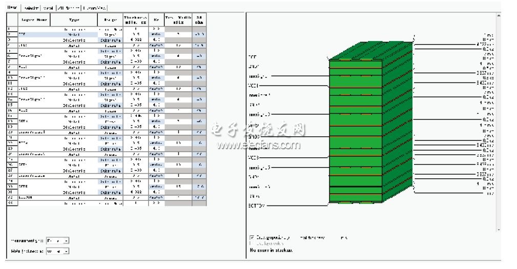 Laminated structure diagram