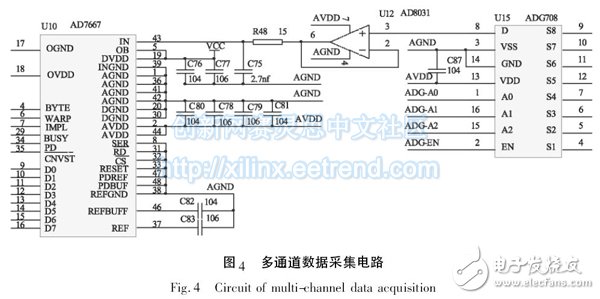 Figure 4 multi-channel data acquisition circuit