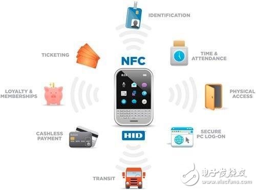 NXP Semiconductors NFC mobile payment solution