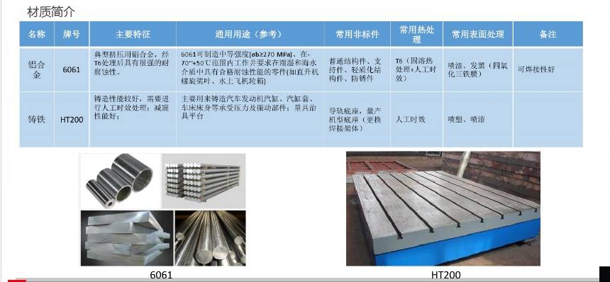 Detailed pictures introduce common materials for non-standard automation equipment