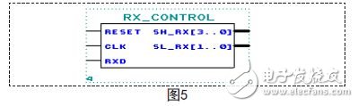 Serial data reception control unit