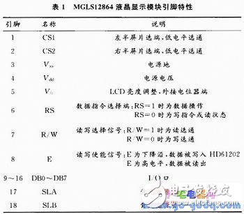 Structural Features of MGLS12864 Debugging of MGLS12864 and SPCE061A Hardware Interfaces