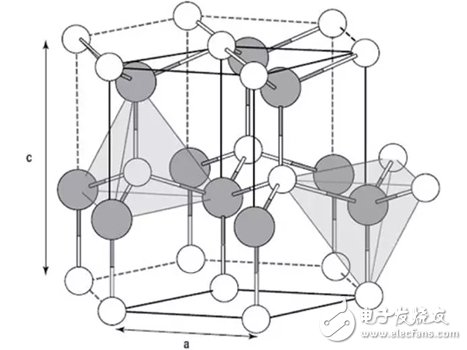 GaN crystal structure