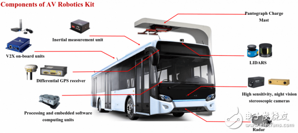 Driverless bus Arma will test in Singapore next year