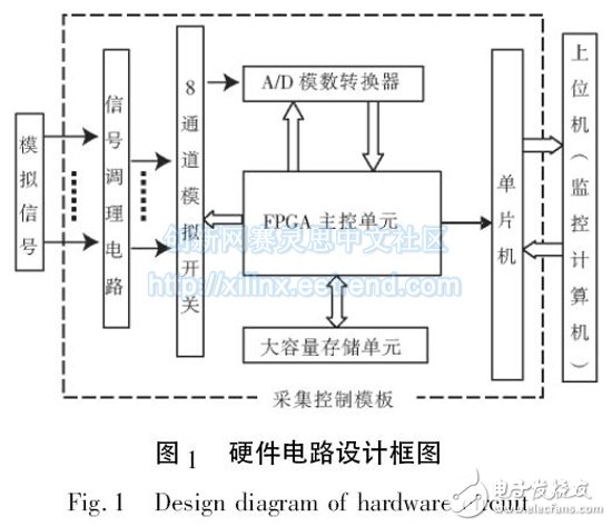 Figure 1 hardware circuit design block diagram