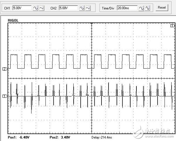 Figure 3 Actual measurement chart of zero-crossing mode