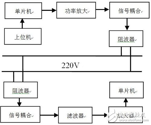 Figure 1 System overall design structure