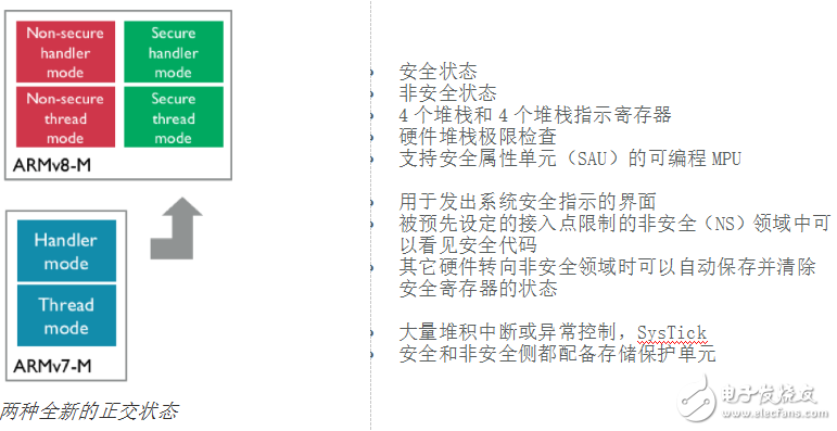 Five features of the M33 processor