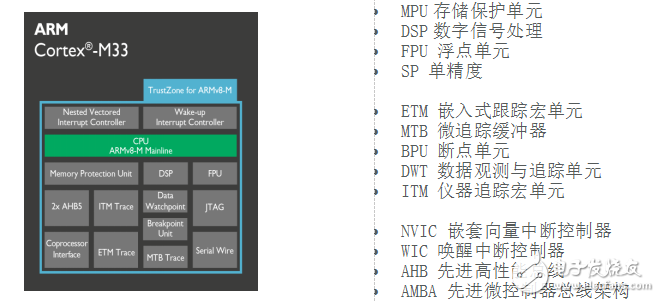 Five features of the M33 processor