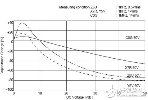 Capacitors are indispensable in power supply design