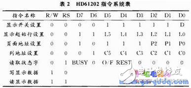 Structural Features of MGLS12864 Debugging of MGLS12864 and SPCE061A Hardware Interfaces