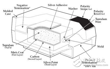 Capacitors are indispensable in power supply design