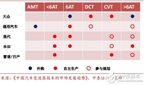 Analysis of China's automotive electronics status and future development opportunities