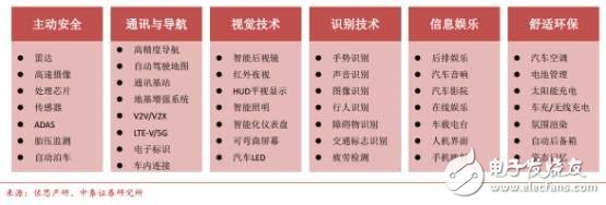 Analysis of China's automotive electronics status and future development opportunities