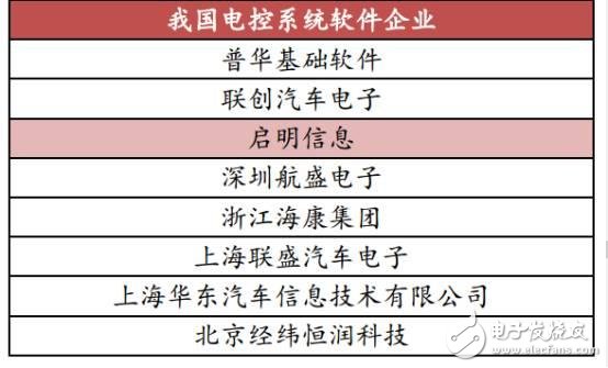 Analysis of China's automotive electronics status and future development opportunities