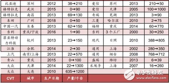 Analysis of China's automotive electronics status and future development opportunities