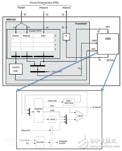 How to Secure the IoT? Lots and Lots of Math... Figure 4