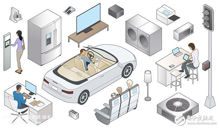 How to Secure the IoT? Lots and Lots of Math... Figure 1