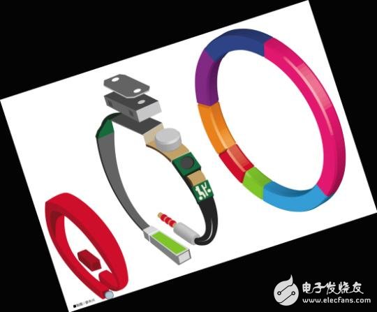 smart wristband