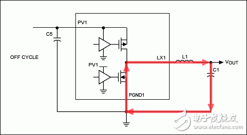 Figure 2. OUT1 current flow with DMOS ON. Figure 2. Current path of OUT1 when DMOS is on.